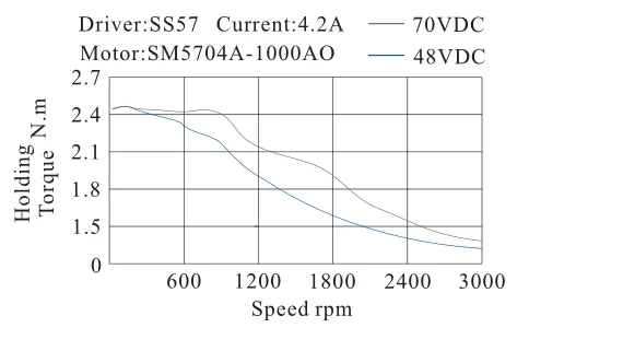 nema 34 closed loop stepper motor, different holding torque stepper motor