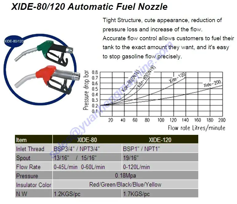 Fuel Nozzle For Fuel Dispenser 3/4" And 1" With 5 Colors Buy Fuel