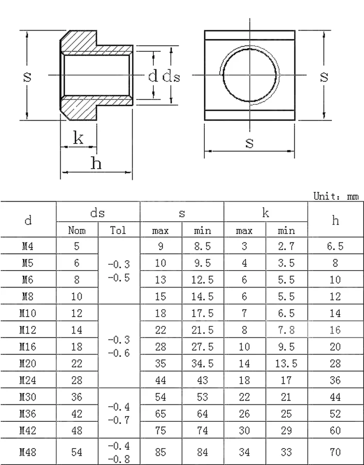 Din 508 Black Carbon Steel Metric M6 Pass Through Tslot Nuts Buy T