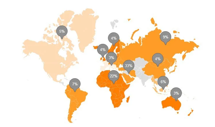 6.Market Distribution.jpg