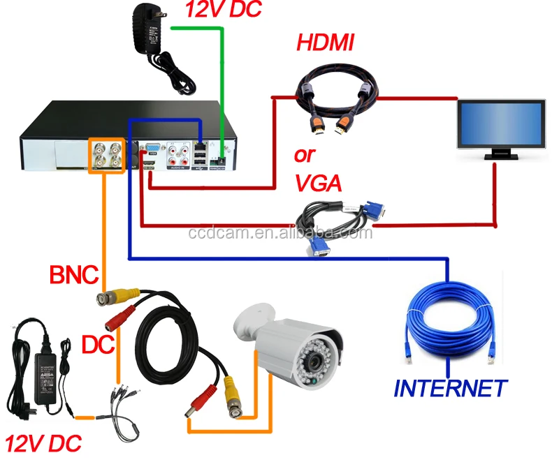 Cctv Security Recording System Kit Elec Cctv 8 Camera Cctv System - Buy