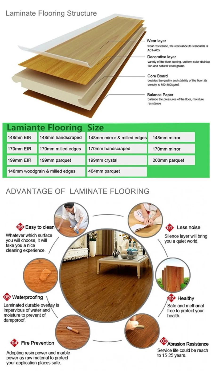 swift floor lamination price