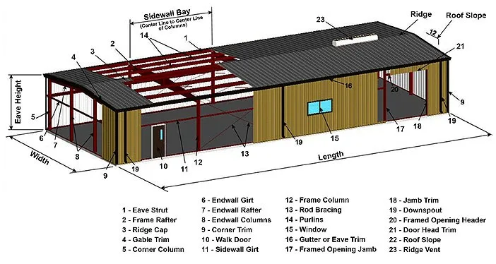 Prefab Steel Building Metal Construction Pre Fabricated House - Buy Pre ...