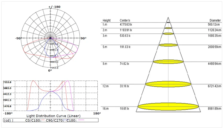 100w led street light (5)
