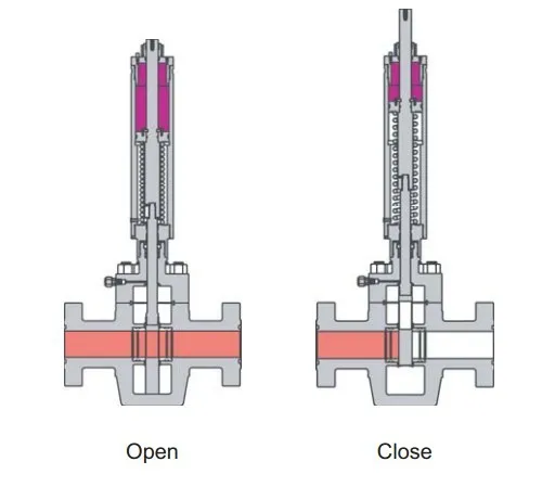 Api 6a Hydraulic Operated Safety Valve For Wellhead - Buy Hydraulic ...