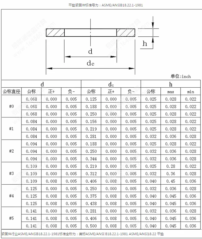 stainless 316 M3 to M30 mm DIN9021 =GB96 flat enlarger washer, View M3 ...