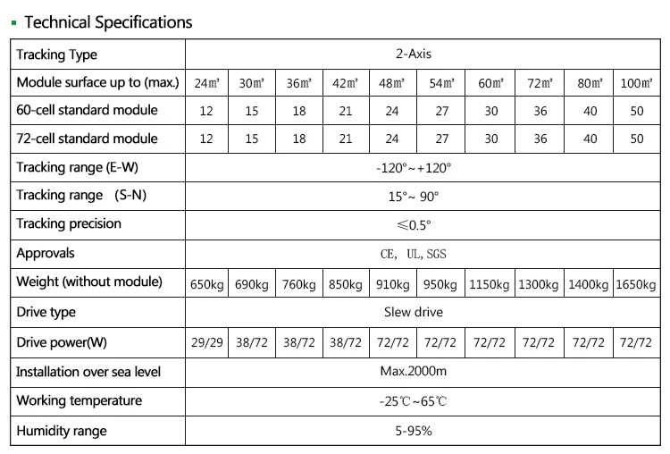 Dual Axis Solar Sun Tracker & Solar Tracking System