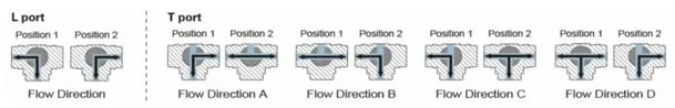 3way-flow-direction()