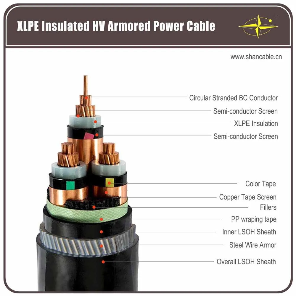 Copper Conductor Xlpe Insulation Swa Power Cable Fire Resistant Cable