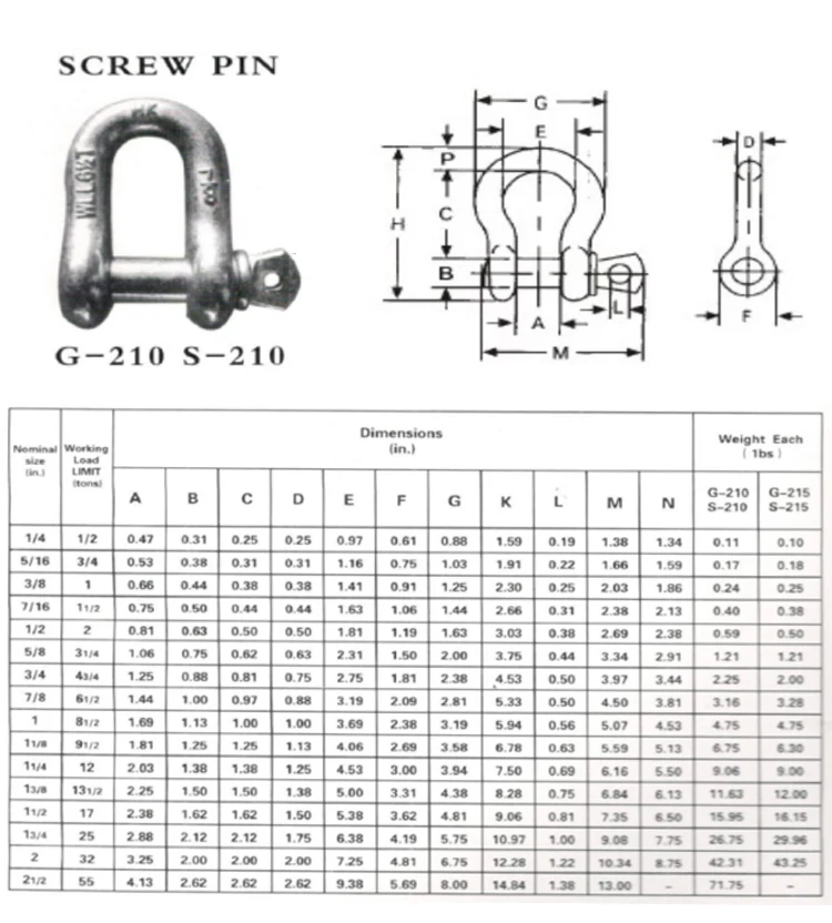 Carbon Steel Us Bolt Type D Ring Forged Chain Shackle G210 - Buy Forged ...