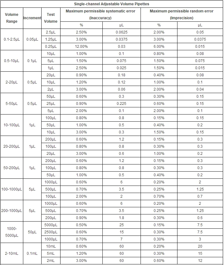 Single Adjustable Pipettes.jpg
