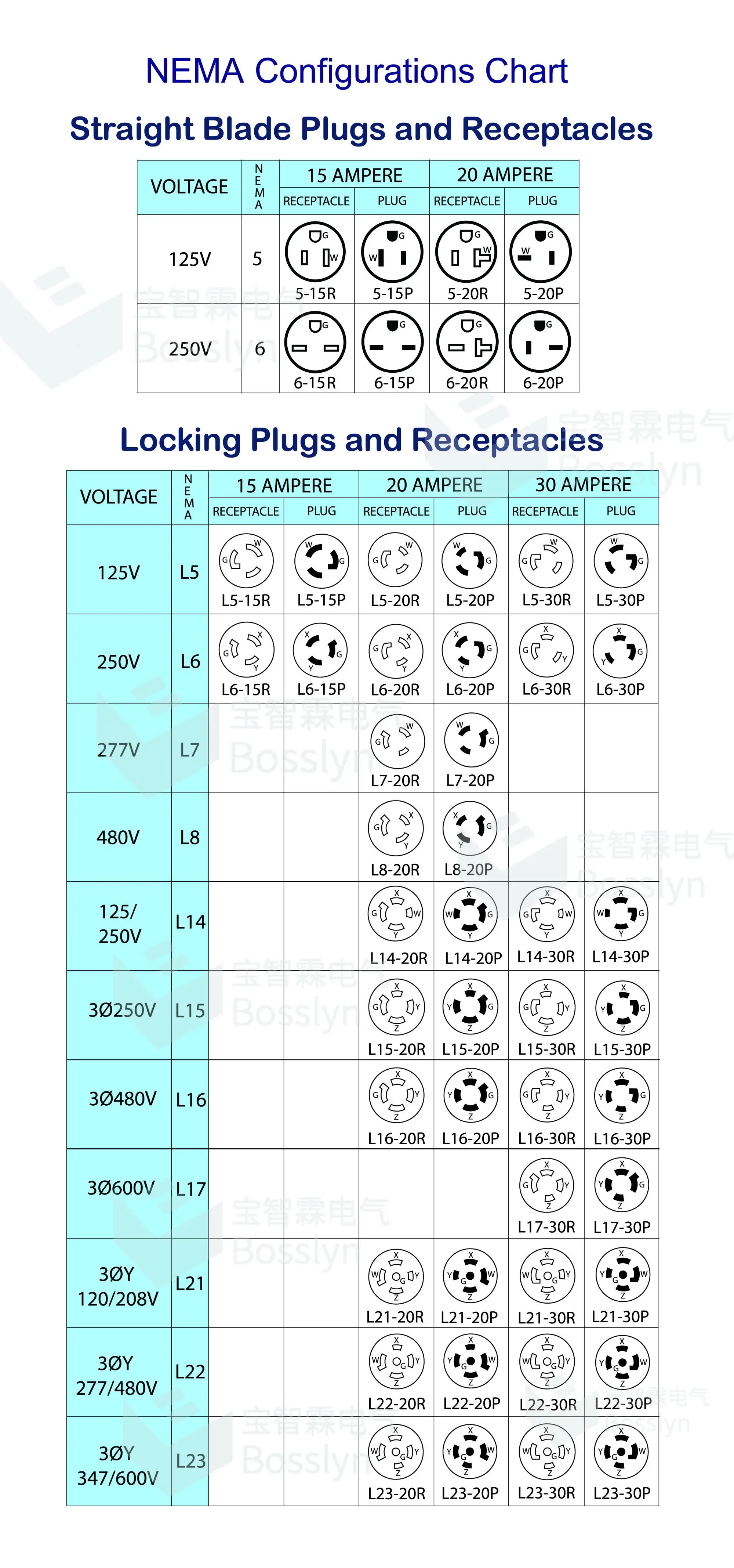 NEMA Configurations Chart.jpg