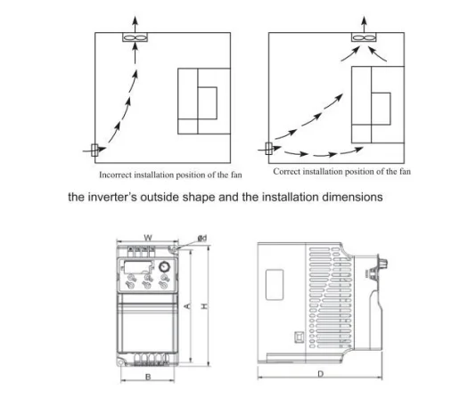 55Kw 380V Ac Motor Vector Controller Variable Speed Drive Variable ...