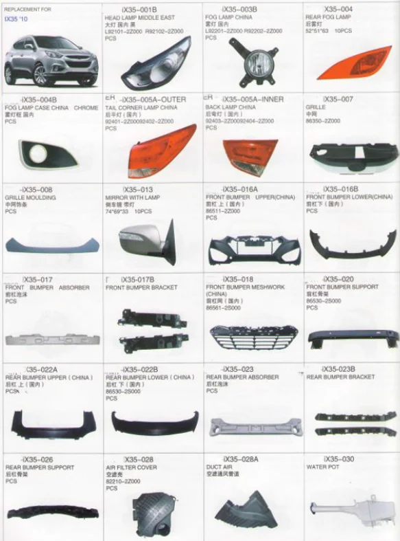 Car Body Parts Auto Accessory Car Spare Part Fog Lamp Case ...