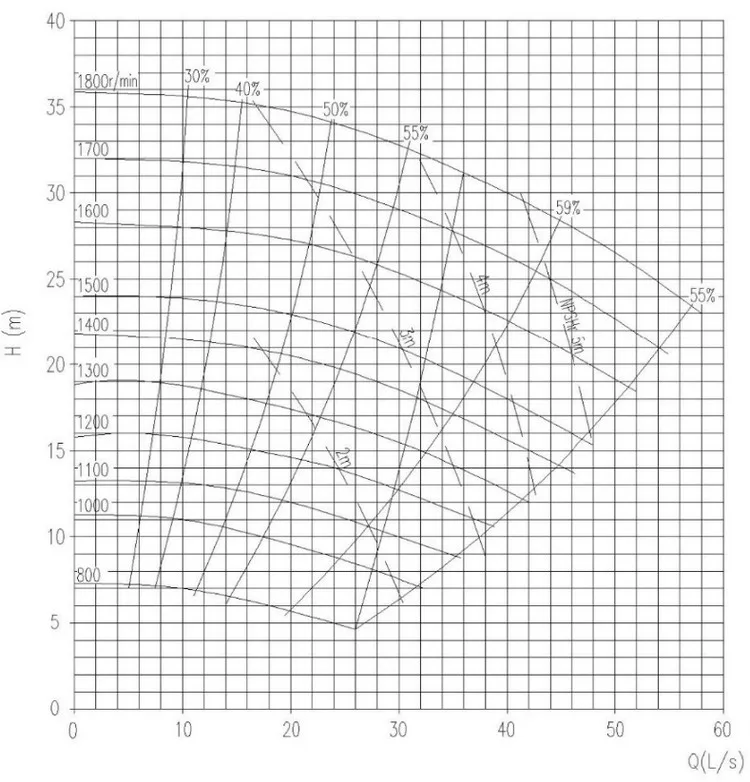 4X3C-MAHR CURVE.jpg