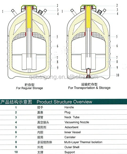 liquid nitrogen container table.jpg