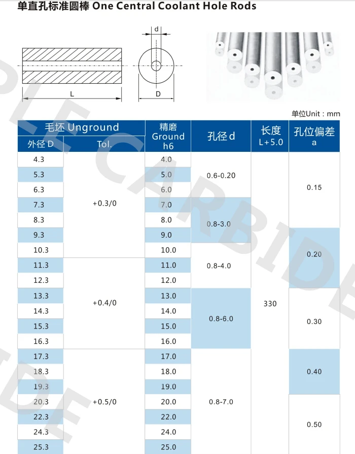 tungsten carbide rod 42.jpg