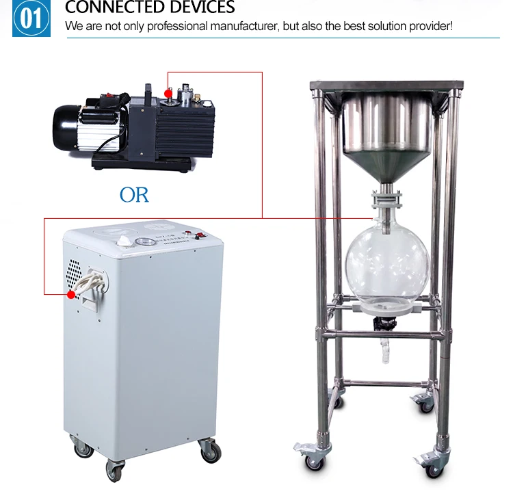 Stainless Steel And Glass Material Glass Liquid Separator Vacuum Filter Material Pour Type Vacuum Filter