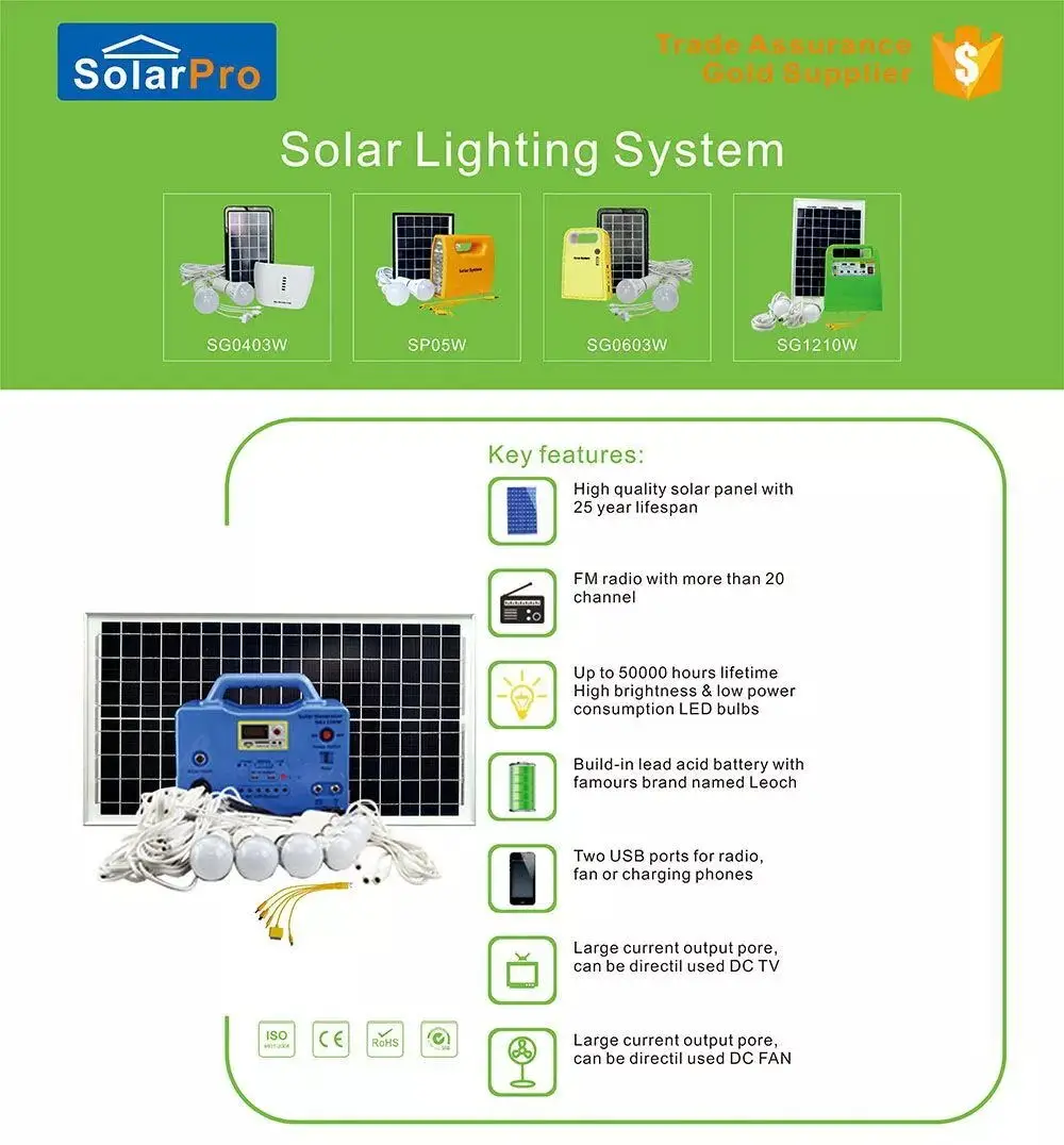 Esg Manufactory Wholesale Most Popular 30w Portable Solar Charged Solar