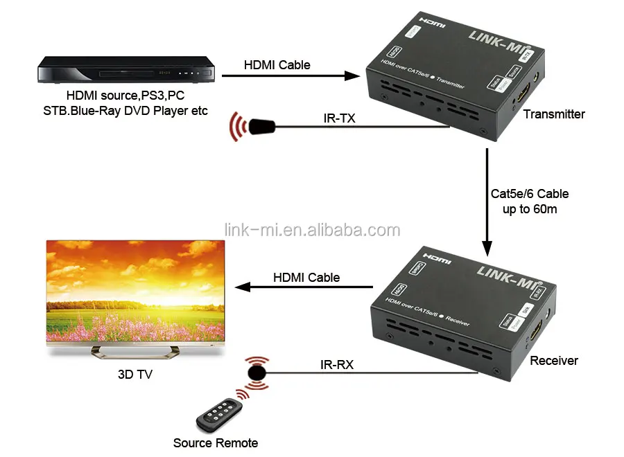  HDMI Extender 60m (3)