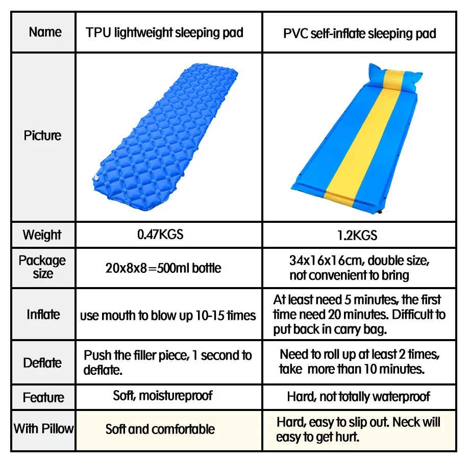 20d 40d Tpu Nylon Sleeping Pad,Camping Korean Summer Inflatable