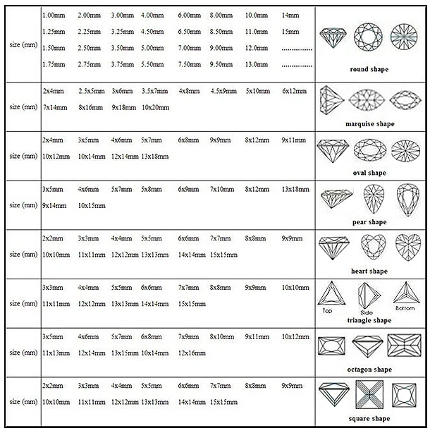 Диаграммы для огранки камней