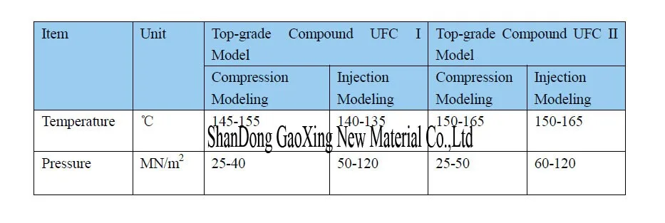 professional granule used for High Precision Household products Injection Molding product Making