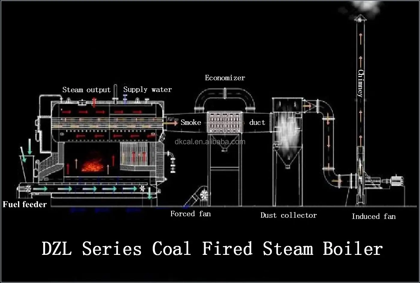 Wait charging steam boiler перевод на русский фото 70