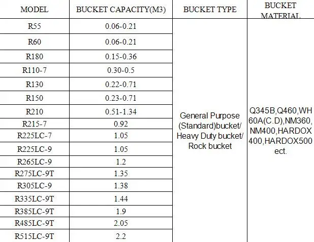 Hyundai R500 3.0m3 Standard Bucket Buy Hydraulic Bucket