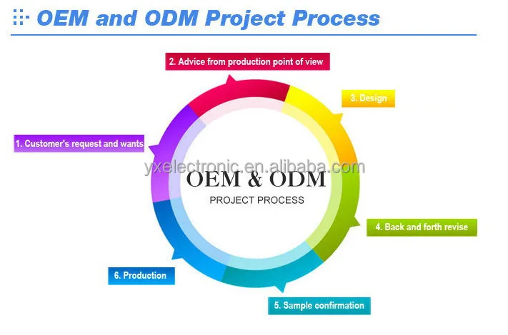 OEM ODM.jpg