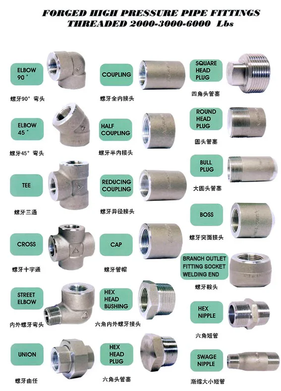 Threadolet,Nipolet,Weldolet,Sockolet,Elbolet,Sweepolet Buy High