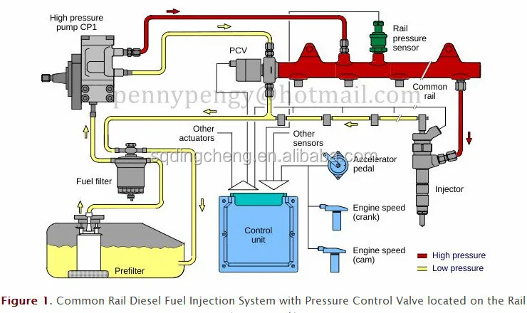 Denso Common Rail Service Manual