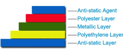 static shielding bag structure.jpg