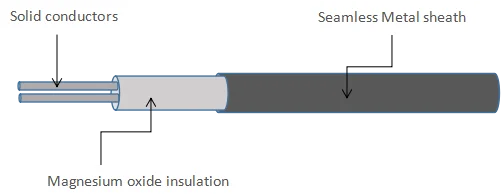 High temperature Mineral Insulated MI heating cable for Valves /flanges
