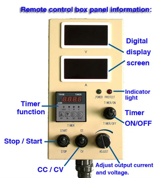 remote control box.jpg