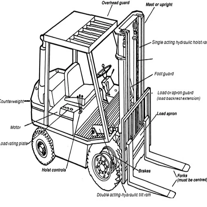 Устройство погрузчика. Вилочный погрузчик вилочный Мицубиси дизель схема. Конструкция вилочного погрузчика схема. Вилочные погрузчики четырехколесные схема.