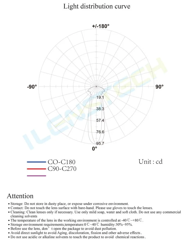 Ilenstech Objective Pmma Lens / Acrylic Convex Lens Definition Led Lens