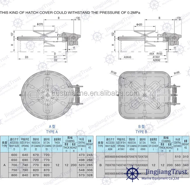 Quick Acting Watertight Ship Steel Hatch Cover - Buy Ship Hatch Cover ...