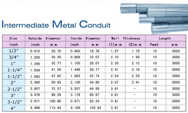 Conduit Pipes/tubes Emt Imc Rsc Bs4568 Bs31 Ul 1242 Ansi C80.6 Grade3 ...