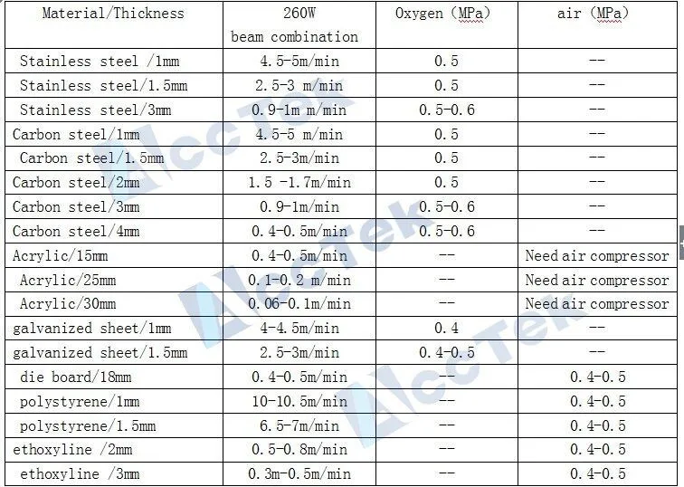1325 cnc co2 hot sale acrylic mdf stainless steel metal laser cutting machine