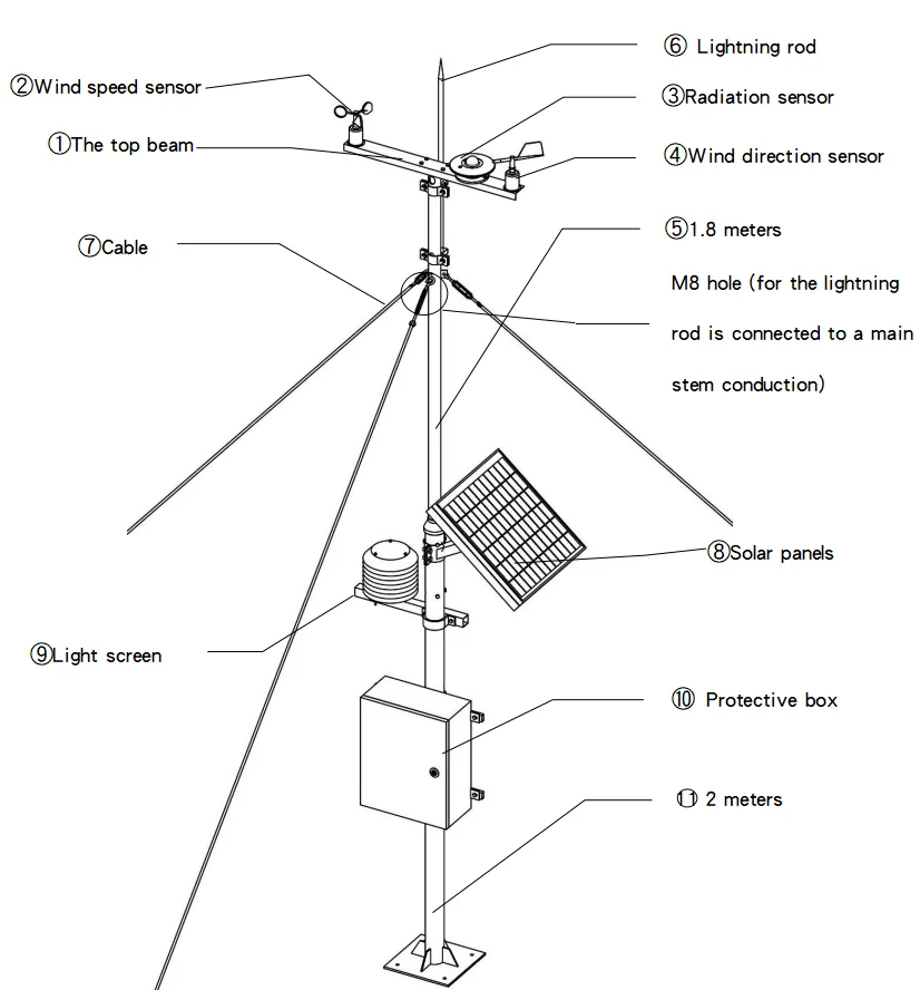 Highway Road Traffic Wireless Professional Automatic Weather Station