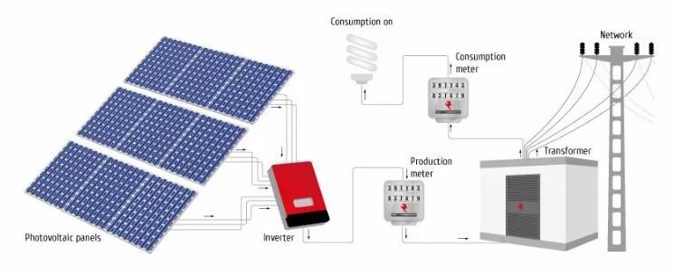 Competitive Price 5kw Solar On Grid System - Buy Solar Power,Solar ...