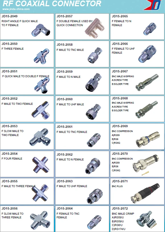Waterproof Rf Panel Mount Fconnector Cheapest Copper Rg6 Rg59 F