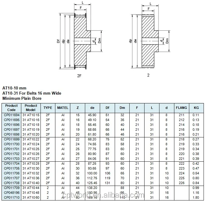 At10 Timing Pulley With Timing Belt - Buy At10 Timing Pulley,Timing ...