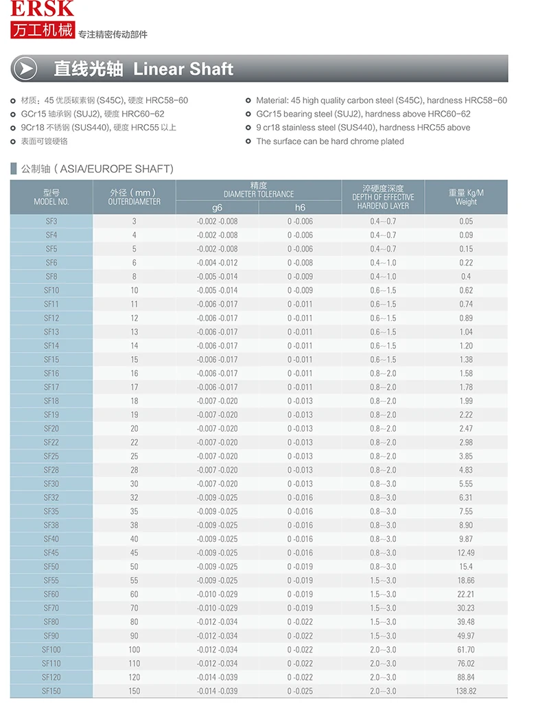 ERSK linear shaft round linear rail manufacturer diameter 3mm to 200mm