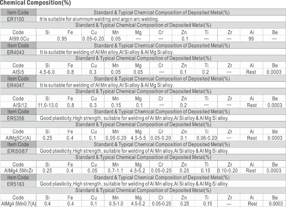 Tig Welding Filler Rod Selection Chart