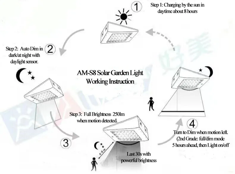 Схема solar motion sensor light