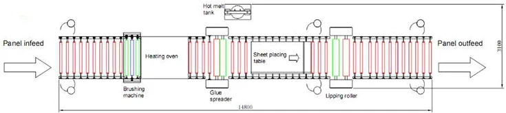 Automatic high speed PUR Automatic Overlay Veneer Acrylic Lamination Machine