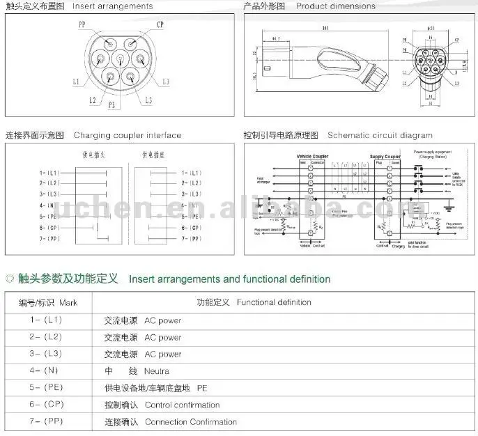 Iec 62196 Ev Charger Connector Dostar Ev Plug And Socket 16a 32a 63a ...