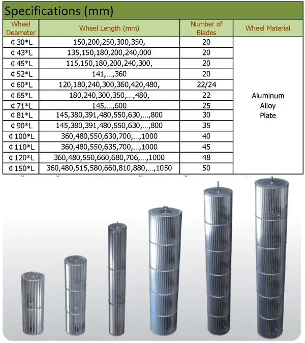 Air Conditioner Fan Blade